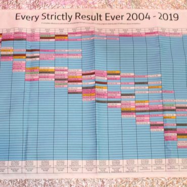 Infographic Tea Towels: Obsolete Designs & Slight Seconds