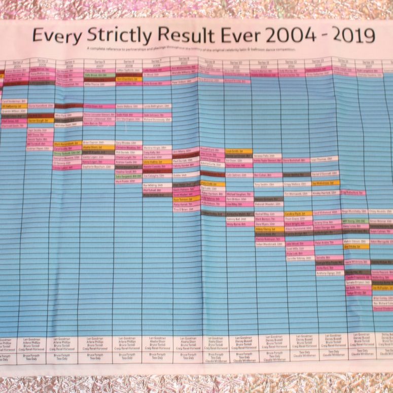 Infographic Tea Towels: Obsolete Designs & Slight Seconds